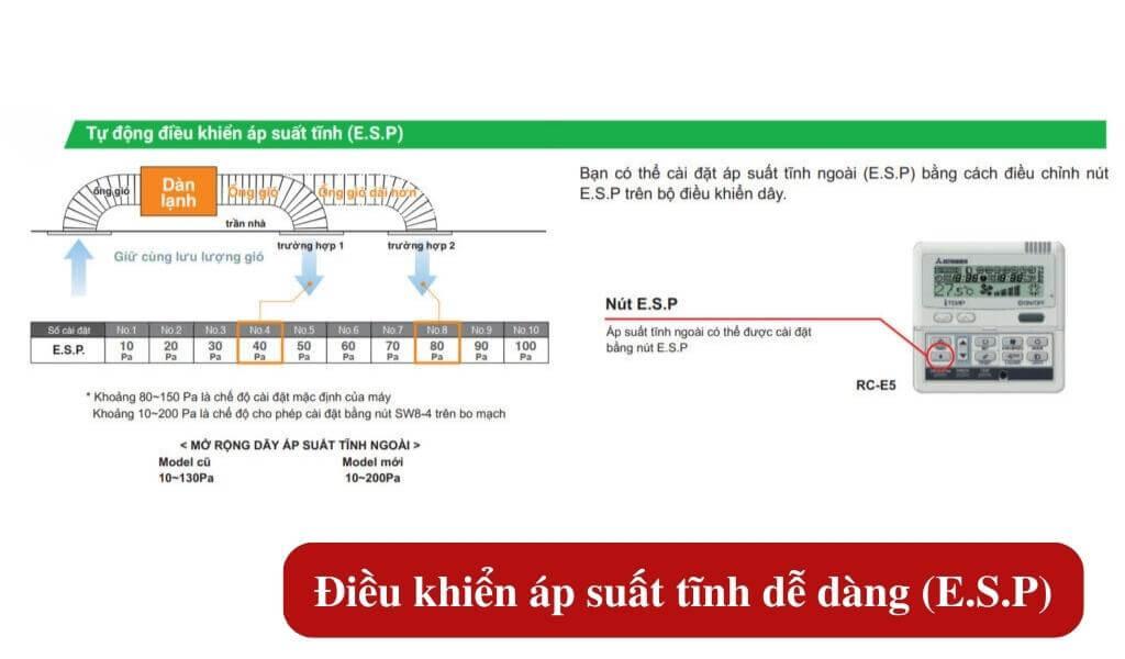 dieu-hoa-noi-ong-gio-mitsubishi-heavy-45000btu-1-chieu-inverter-fdu125ya-w5-fdc125yna-w5-1